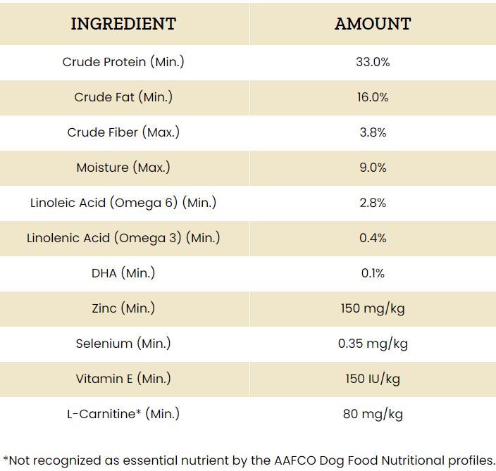 VICTOR - Grain Free Chicken Meal & Sweet Potato Recipe - 30lb