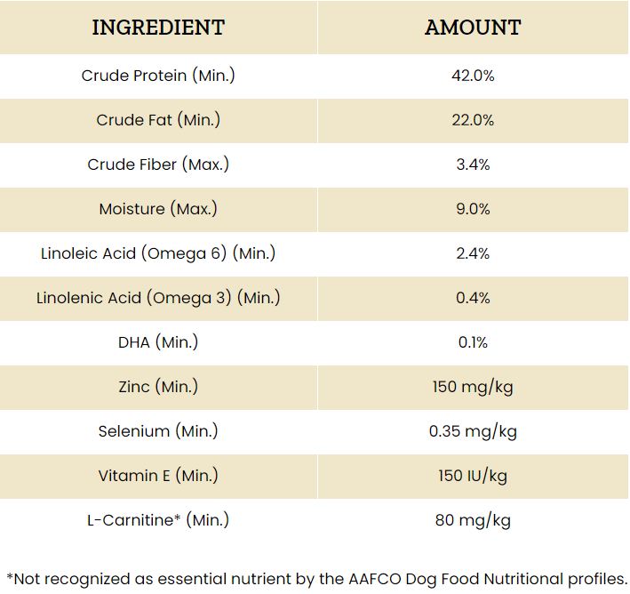 VICTOR - Grain Free Ultra Pro - 30lb